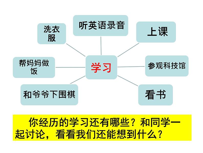 部编版《道德与法治》七年级上册：2.1 学习伴成长 课件(共41张PPT)07