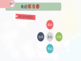 部编版《道德与法治》七年级上册：4.1 和朋友在一起 课件 (共20张PPT)