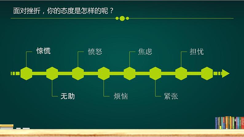 部编版《道德与法治》七年级上册：9.2 增强生命的韧性 课件(共20张PPT)第8页