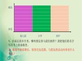 部编版《道德与法治》七年级上册：4.1 和朋友在一起 课件(共20张PPT)