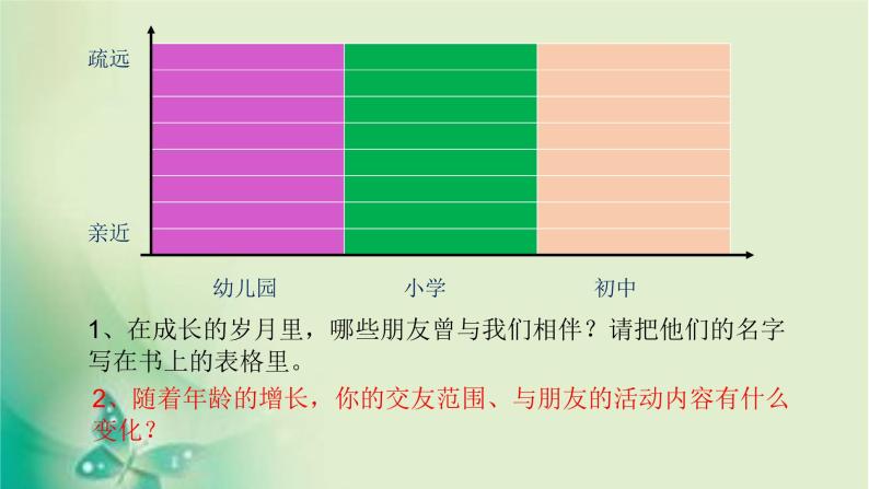 部编版《道德与法治》七年级上册：4.1 和朋友在一起 课件(共20张PPT)04