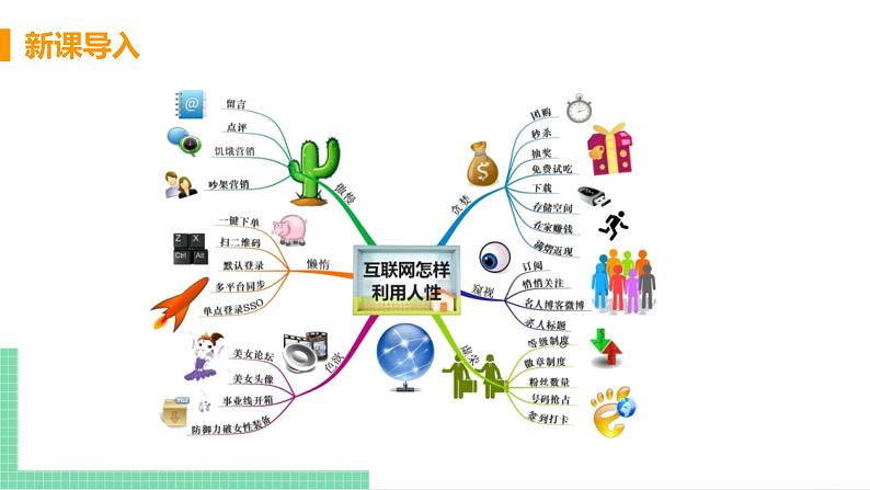 2021年初中道德与法治 人教部编版 七年级上册 第二单元 第五课 第二框 网上交友新时空 课件04