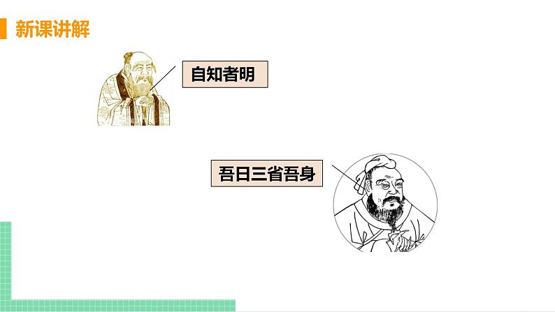 2021年初中道德与法治 人教部编版 七年级上册 第一单元 第三课 第一框 认识自己 课件第7页