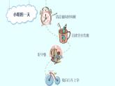 部编版《道德与法治》八年级上册：1.1 我与社会 课件(共20张PPT)