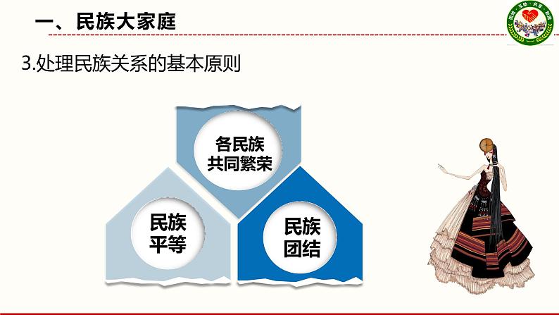 7.1 促进民族团结 课件 2021--2022学年部编版道德与法治九年级上册第8页