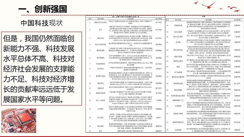 2.2 创新永无止境 课件 2021--2022学年部编版道德与法治九年级上册第5页