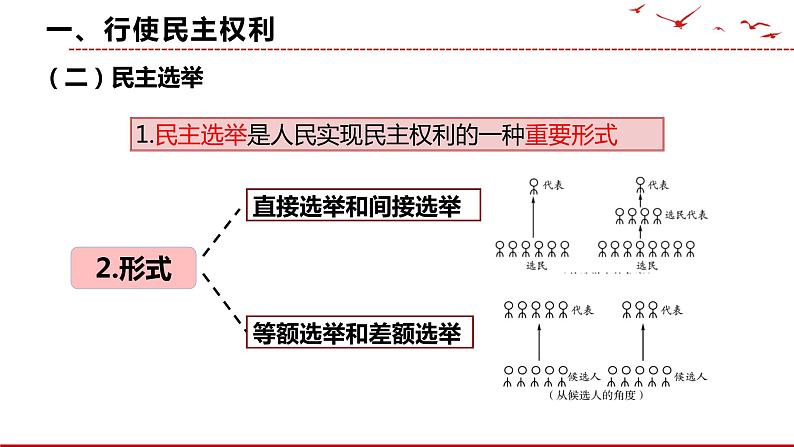 3.2 参与民主生活课件 2021--2022学年部编版道德与法治九年级上册07