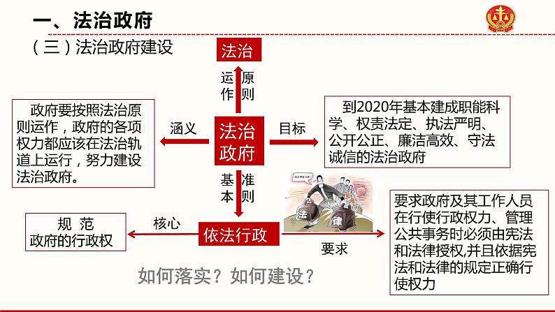 4.2 凝聚法治共识 课件 2021--2022学年部编版道德与法治九年级上册第8页