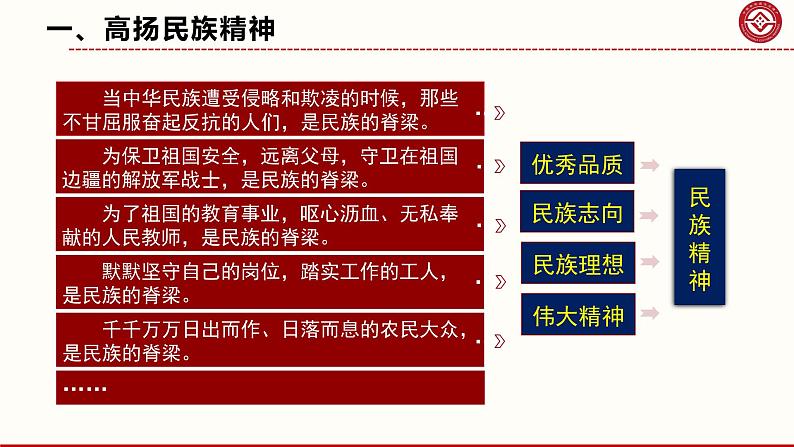 5.2 凝聚价值追求 课件 2021--2022学年部编版道德与法治九年级上册04