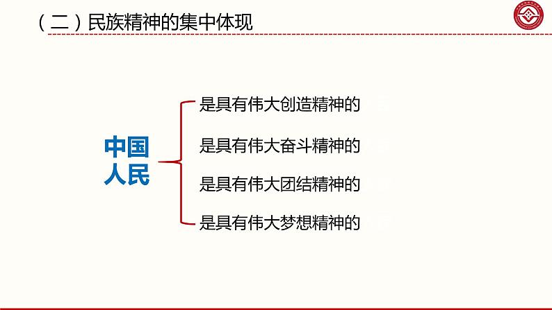 5.2 凝聚价值追求 课件 2021--2022学年部编版道德与法治九年级上册08