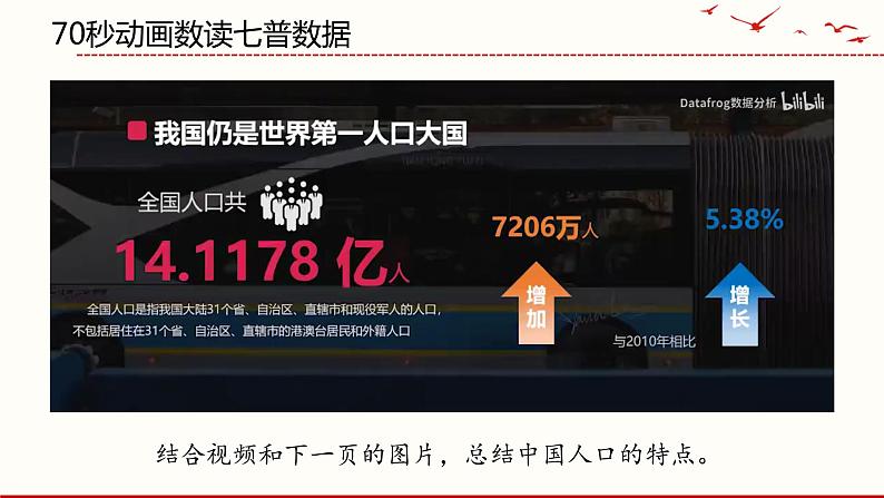 6.1 正视发展挑战 课件 2021--2022学年部编版道德与法治九年级上册第6页