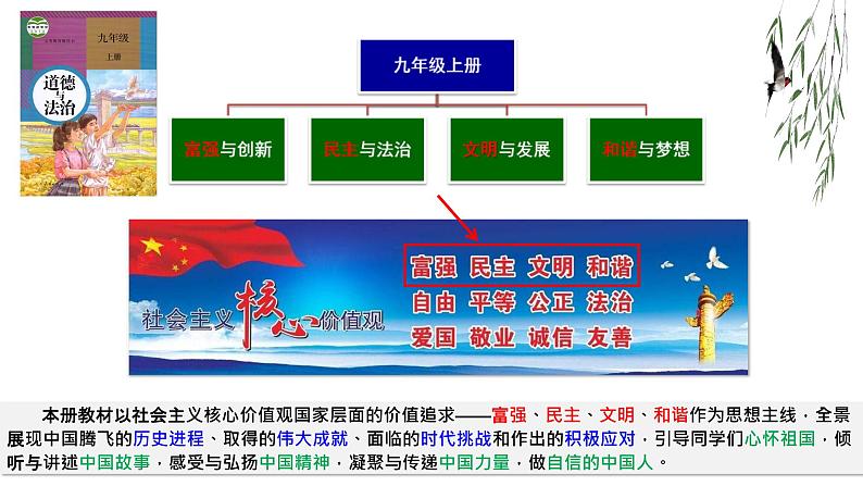 部编版道德与法治九年级上册1.1 坚持改革开放课件PPT第1页