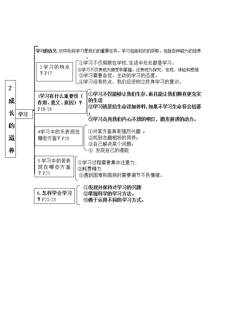 部编版《道德与法治》七年级上册知识点精编第2页
