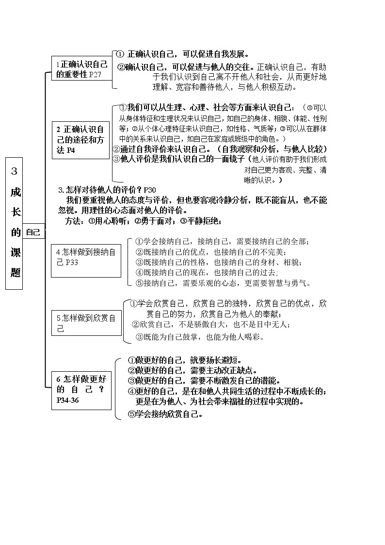 部编版《道德与法治》七年级上册知识点精编第3页