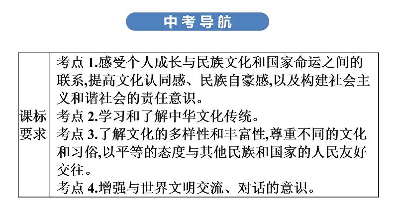 最新中考道德与法治·高分突破课件第四节　精神家园　文明交流第3页