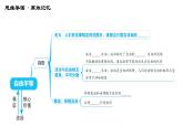 人教版八年级下册道德与法治习题课件 第四单元 第7课 综合复习