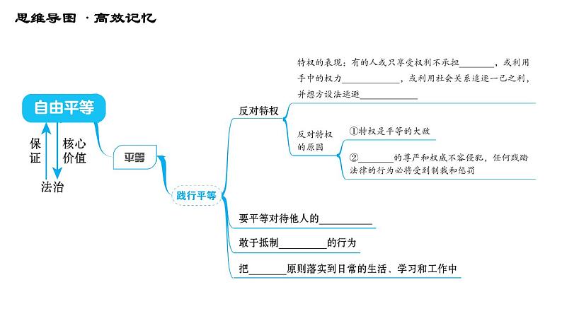 人教版八年级下册道德与法治习题课件 第四单元 第7课 综合复习05