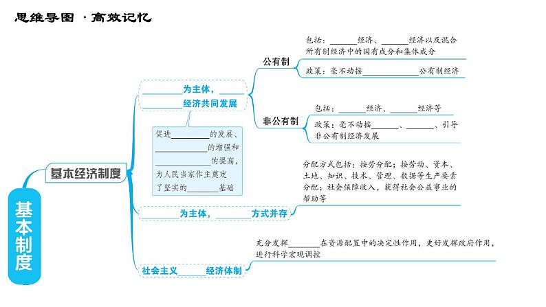 人教版八年级下册道德与法治习题课件 第三单元 第5课 第五课综合复习第3页