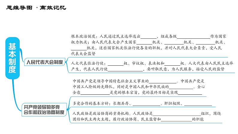 人教版八年级下册道德与法治习题课件 第三单元 第5课 第五课综合复习第4页