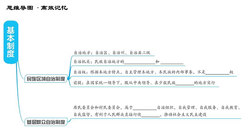 人教版八年级下册道德与法治习题课件 第三单元 第5课 第五课综合复习第5页