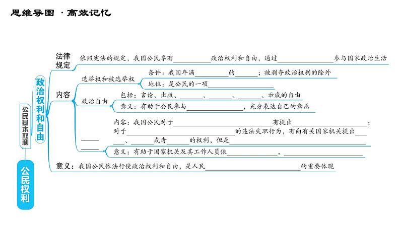 人教版八年级下册道德与法治习题课件 第二单元 第3课 综合复习03