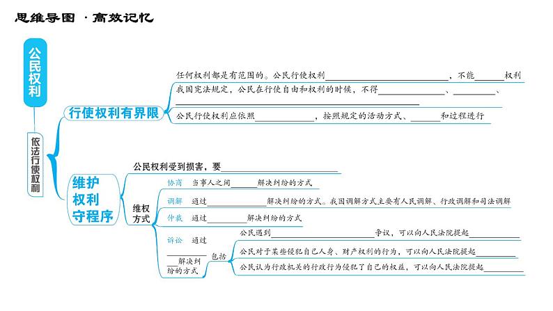 人教版八年级下册道德与法治习题课件 第二单元 第3课 综合复习07