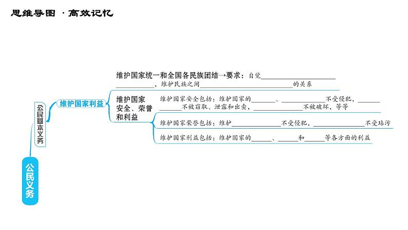 人教版八年级下册道德与法治习题课件 第二单元 第4课 综合复习第4页