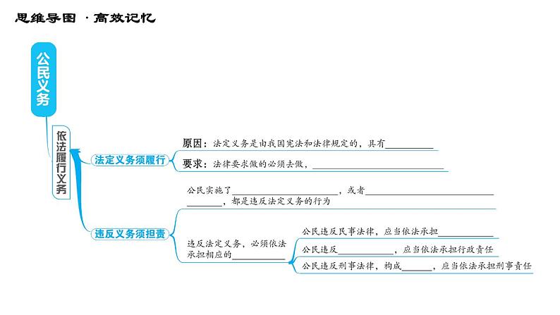 人教版八年级下册道德与法治习题课件 第二单元 第4课 综合复习第7页