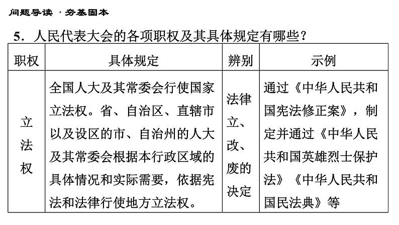 人教版八年级下册道德与法治习题课件 第三单元 第6课 第1课时 国家权力机关2第6页