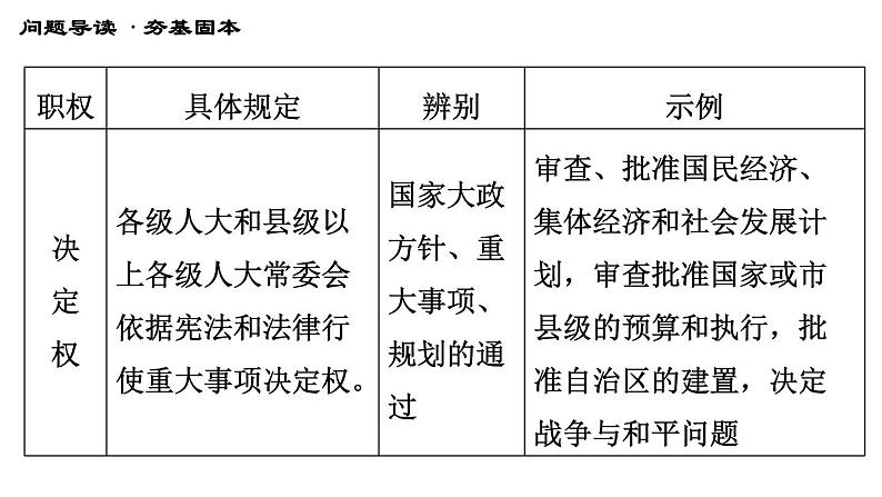 人教版八年级下册道德与法治习题课件 第三单元 第6课 第1课时 国家权力机关2第7页