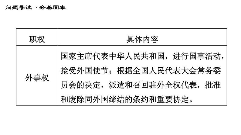 人教版八年级下册道德与法治习题课件 第三单元 第6课 第2课时 中华人民共和国主席2第8页