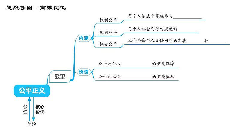 人教版八年级下册道德与法治习题课件 第四单元 第8课 第八课综合复习03