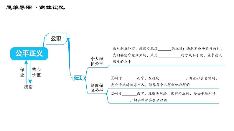 人教版八年级下册道德与法治习题课件 第四单元 第8课 第八课综合复习04