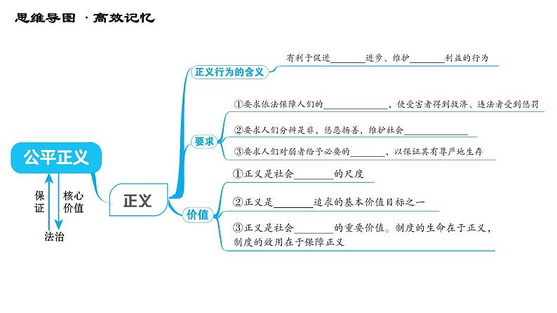 人教版八年级下册道德与法治习题课件 第四单元 第8课 第八课综合复习05