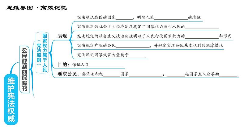 人教版八年级下册道德与法治习题课件 第一单元 第1课 综合复习第3页