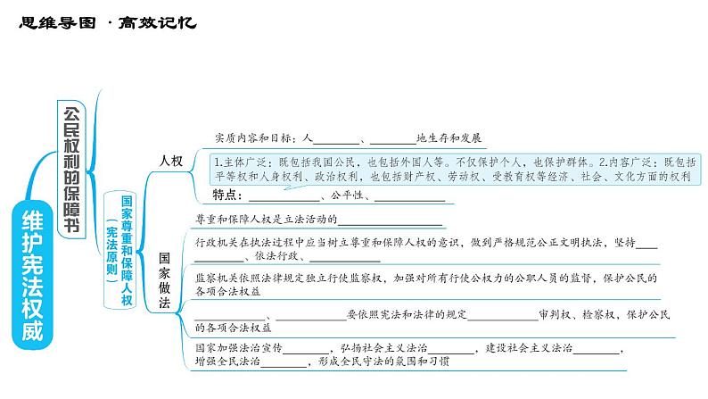 人教版八年级下册道德与法治习题课件 第一单元 第1课 综合复习第4页