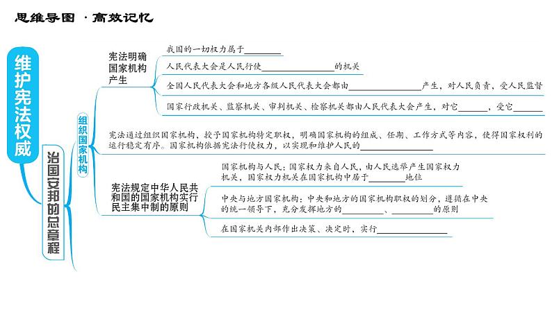 人教版八年级下册道德与法治习题课件 第一单元 第1课 综合复习第5页