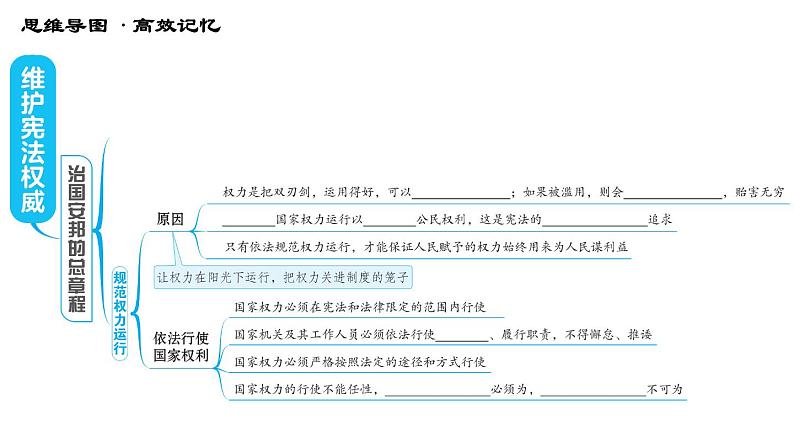 人教版八年级下册道德与法治习题课件 第一单元 第1课 综合复习第6页