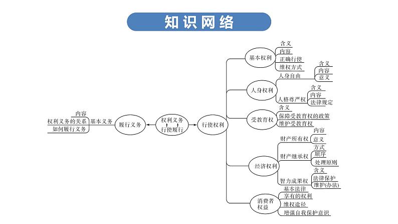 最新中考道德与法治·高分突破课件第三节　权利义务　行使履行06