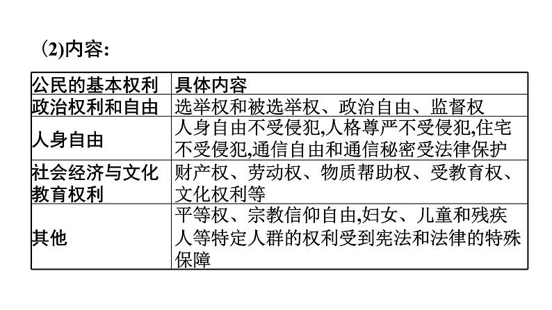 最新中考道德与法治·高分突破课件第三节　权利义务　行使履行08