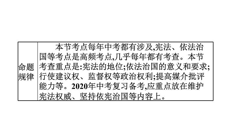 最新中考道德与法治·高分突破课件第四节　宪法至上　依法治国06