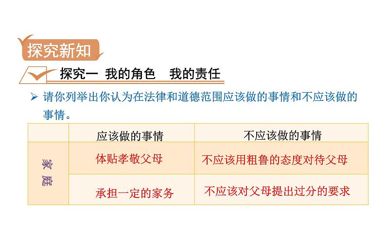 6.1 我对谁负责 谁对我负责 课件-2021-2022学年部编版道德与法治八年级上册第4页