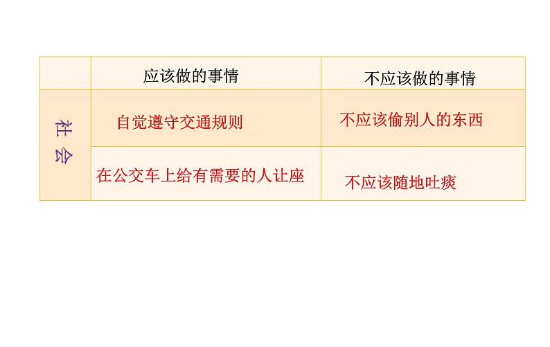 6.1 我对谁负责 谁对我负责 课件-2021-2022学年部编版道德与法治八年级上册第6页