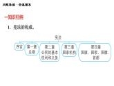 人教版八年级下册道德与法治习题课件 第一单元 第2课 第1课时 坚持依宪治国2