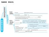 人教版八年級下冊道德與法治習題課件 第一單元 第2課 綜合復習