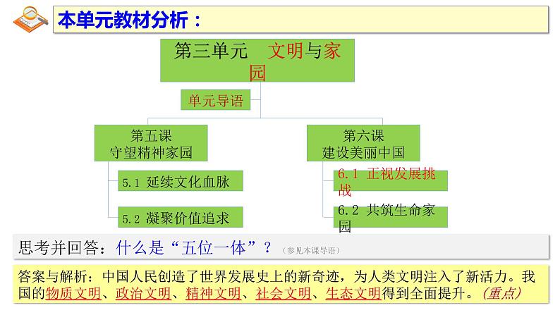 6.1 正视发展挑战课件03