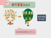 部编版《道德与法治》七年级上册：7.3 让家更美好 课件(共19张PPT)