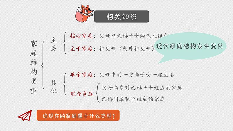 部编版《道德与法治》七年级上册：7.3 让家更美好 课件(共19张PPT)第6页