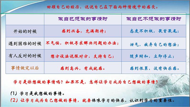 2021-2022学年七年级上册道德与法治2.1学习伴成长课件第6页