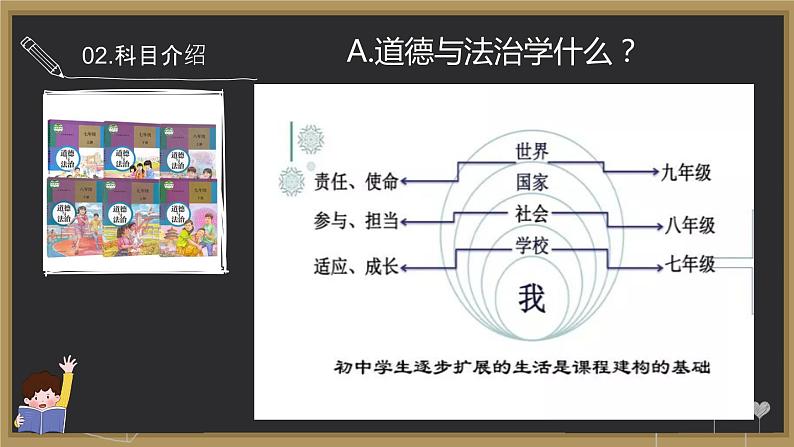2021-2022学年部编版道德与法治七年级上册开学第一课课件06